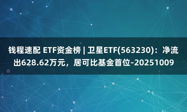 钱程速配 ETF资金榜 | 卫星ETF(563230)：净流出628.62万元，居可比基金首位-20251009